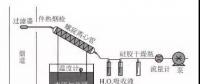 【技術(shù)匯】燃煤電廠(chǎng)煙氣三氧化硫控制冷凝法測(cè)試分析
