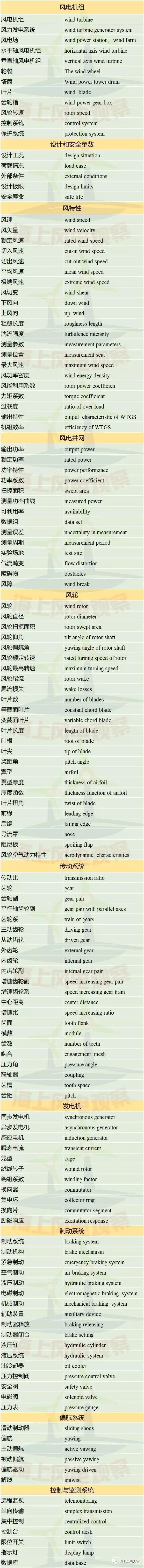 收藏！這150個(gè)風(fēng)電專業(yè)術(shù)語(yǔ)，你懂多少？