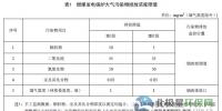 浙江最嚴(yán)《燃煤電廠大氣污染物排放標(biāo)準(zhǔn)》出臺