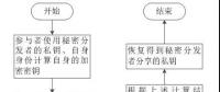 區(qū)塊鏈在電力市場中的應(yīng)用、獲益者是誰?