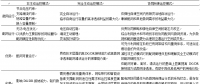 智能配電系統(tǒng)與多微網(wǎng)之間如何協(xié)同運控？
