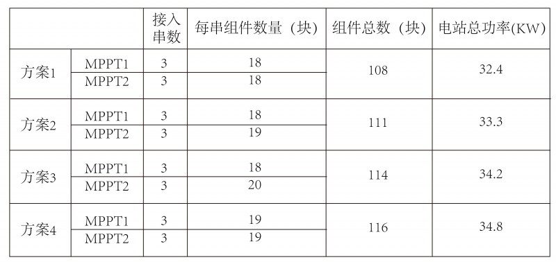 光伏逆變器、組件參數(shù)解讀與配比要點分析