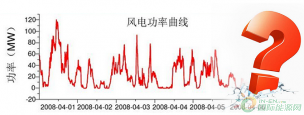 風電向好，但仍任重道遠！