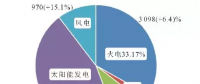 火電機組靈活性運行技術(shù)綜述與展望