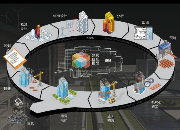 BIM到CIM，基于BIM的智能建筑，BIM+X模式未來(lái)智慧城市物聯(lián)基礎(chǔ)！