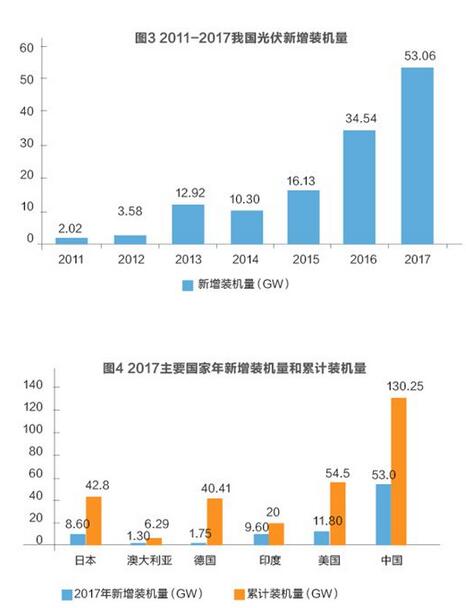 美對華貿(mào)易戰(zhàn)火在即 光伏能否擺脫“修昔底德陷阱”？
