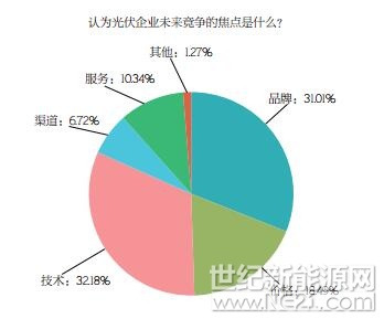 PVBL2017年度中國(guó)光伏品牌市場(chǎng)趨勢(shì)調(diào)研報(bào)告