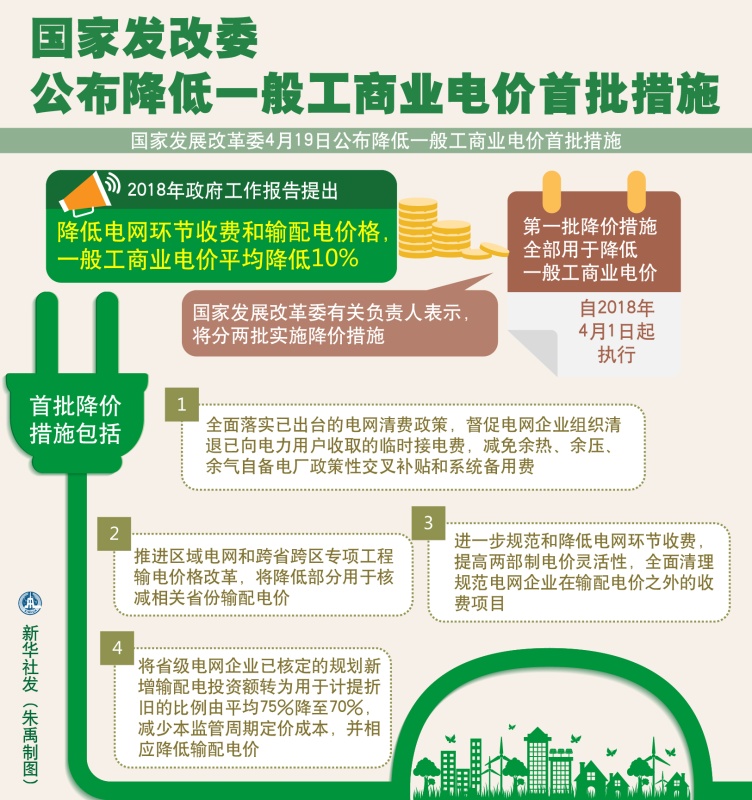 大云網(wǎng)售電觀察：各省降電價紛至沓來，電價是否降至實處？