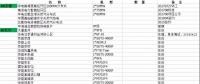國內(nèi)在役、在建、核準(zhǔn)規(guī)劃燃機項目（不包括我國香港澳門臺灣地區(qū)）