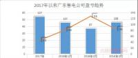 廣東首例售電公司退出電力市場(chǎng)！2家售電公司為自愿退出