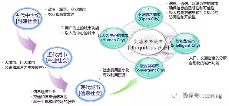 為什么說(shuō)智慧城市建設(shè)關(guān)鍵是智能交通？