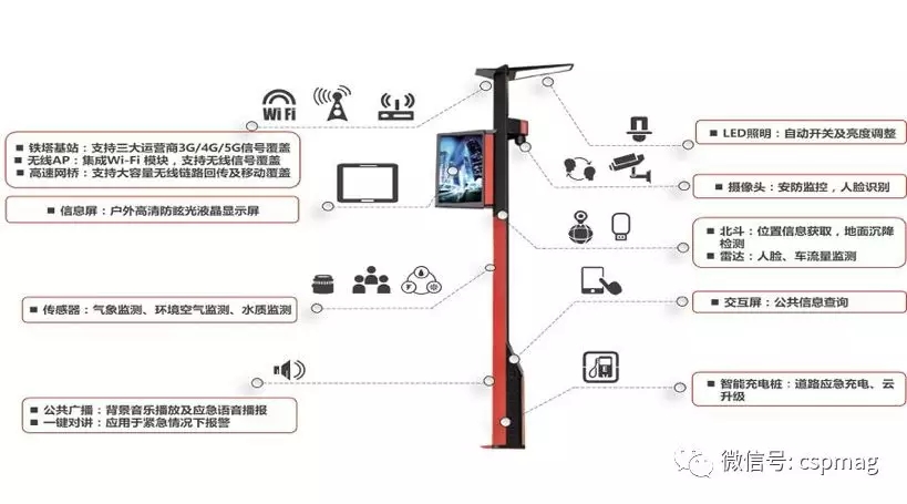 為什么說(shuō)智慧城市建設(shè)關(guān)鍵是智能交通？