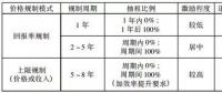 我國輸配電價(jià)格改革研究