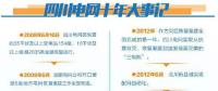雄起！廢墟上建起智能電網(wǎng)！