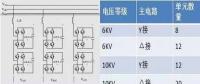 【科普】SVG技術(shù)給光伏電站帶來了什么？