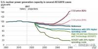 【預(yù)測】影響美國核電未來的兩大因素:<font color=