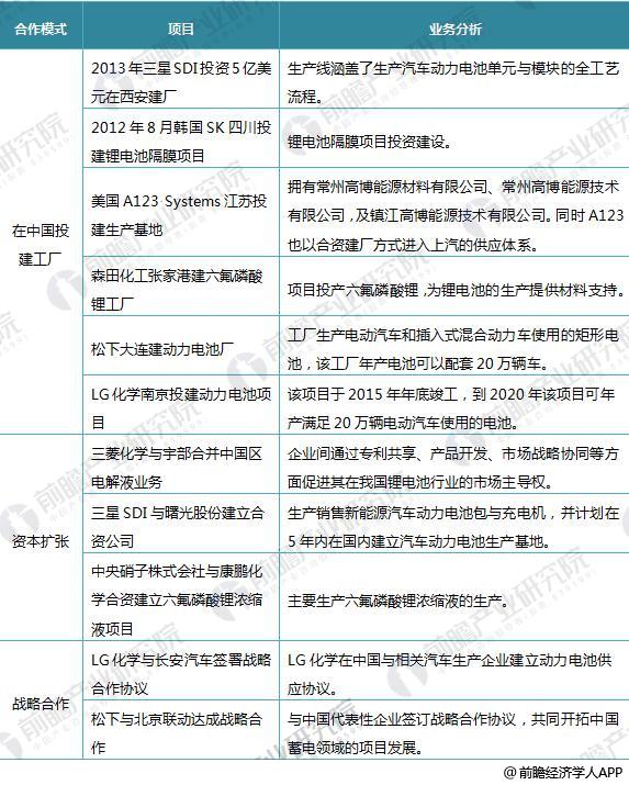 日本三大車(chē)企啟動(dòng)固態(tài)電池研發(fā) 十張圖帶你看清中國(guó)鋰電池的機(jī)會(huì)與威脅！