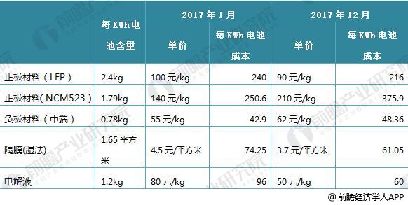日本三大車(chē)企啟動(dòng)固態(tài)電池研發(fā) 十張圖帶你看清中國(guó)鋰電池的機(jī)會(huì)與威脅！