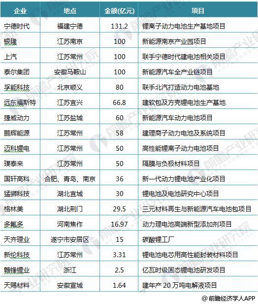 日本三大車(chē)企啟動(dòng)固態(tài)電池研發(fā) 十張圖帶你看清中國(guó)鋰電池的機(jī)會(huì)與威脅！