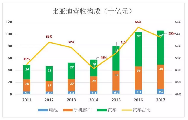 比亞迪被低估56%，但只要“動(dòng)動(dòng)手指”就能破解