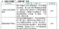 喜訊|國(guó)家電網(wǎng)提出“一次都不跑” 各地都能足不出戶(hù)辦理<font color=