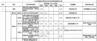 全國各省市分布式最新光伏補貼、上網(wǎng)電價一覽表！