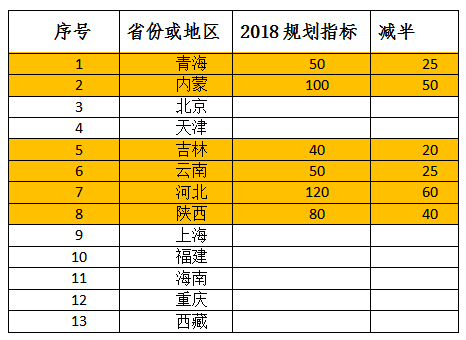 2018年光伏指標(biāo)盤(pán)子有多大，哪些項(xiàng)目不限指標(biāo)？