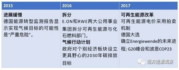 德國能源轉(zhuǎn)型下半場：他們作對了什么？為什么能成功？