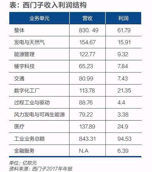 西門子迎凱颯革命！風(fēng)電等業(yè)務(wù)或?qū)ⅹ?dú)立上市