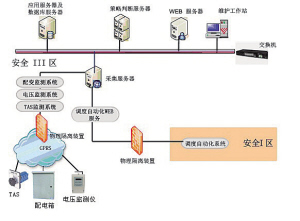 科技創(chuàng)新促進智能電網電能質量提升