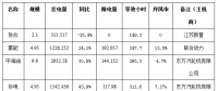 二連浩特市4月風(fēng)電、光伏發(fā)電監(jiān)測(cè)信息