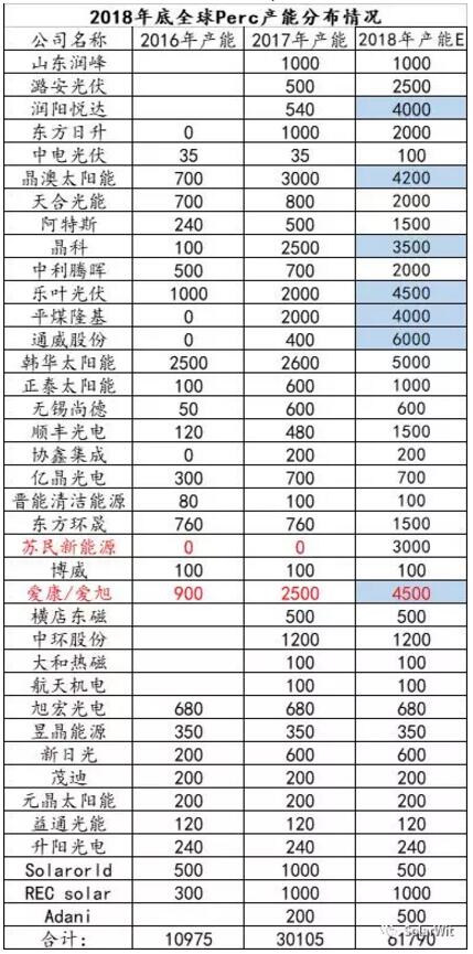 HIT：?jiǎn)尉ERC之后的下一個(gè)光伏電池新賽道？