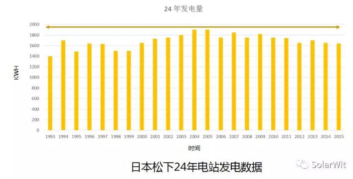 HIT：?jiǎn)尉ERC之后的下一個(gè)光伏電池新賽道？