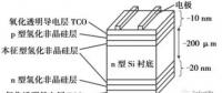 HIT：單晶PERC之后的下一個光伏電池新賽道？
