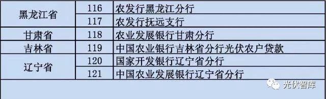 從5點分析：各大銀行“光伏貸”引起的糾紛！