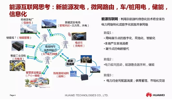 華為積極擁抱能源互聯(lián)網(wǎng)--聚焦創(chuàng)新，開放生態(tài)