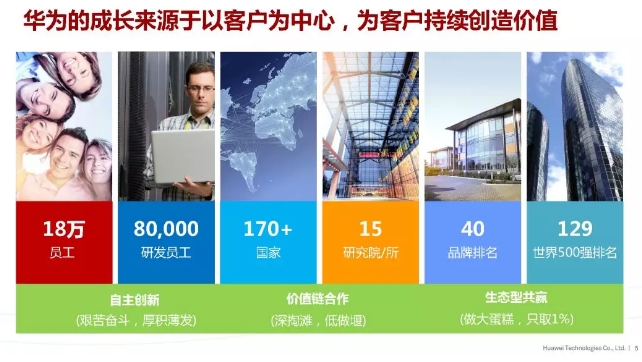 華為積極擁抱能源互聯(lián)網(wǎng)--聚焦創(chuàng)新，開放生態(tài)