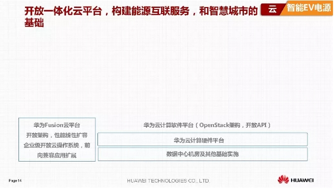 華為積極擁抱能源互聯(lián)網(wǎng)--聚焦創(chuàng)新，開放生態(tài)