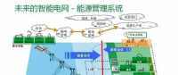 干貨|智能電網(wǎng)到底是什么？