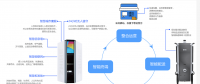 無人智能柜亮相2018年數(shù)博會，開啟智慧城市新未來！