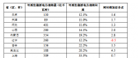2017全國可再生能源電力發(fā)展監(jiān)測(cè)評(píng)價(jià)：光伏發(fā)電裝機(jī)1.30億千瓦