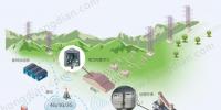 電力物聯(lián)網(wǎng)時(shí)代:配網(wǎng)自動(dòng)化系統(tǒng)構(gòu)建<font color=
