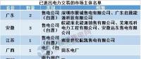 用電大省山東現(xiàn)首家售電公司退出，售電市場幾家歡笑幾多愁？