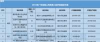 11個(gè)風(fēng)電項(xiàng)目總裝機(jī)67.5萬千瓦！廣東2018年第二批陸上風(fēng)電項(xiàng)目建設(shè)名單出爐