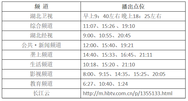湖北東南部六地政府相繼發(fā)文警示光伏電站投資風(fēng)險！