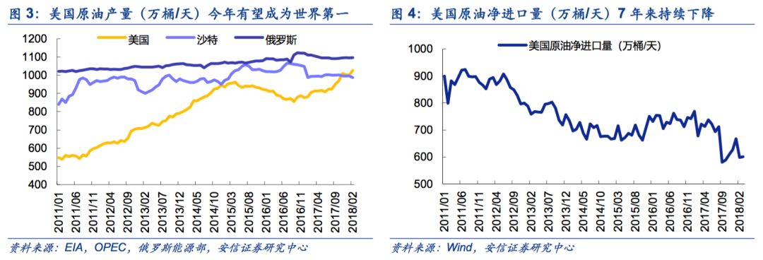 【安信策略】擁抱能源新格局，清潔能源立潮頭——新經(jīng)濟(jì)研究系列之八