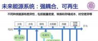 影響北京市安全供電，山東東營(yíng)光伏領(lǐng)跑者調(diào)整為3G多能互補(bǔ)項(xiàng)目