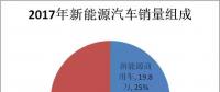 誰買了電動(dòng)汽車？