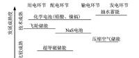 深度｜儲能技術(shù)在堅強(qiáng)智能電網(wǎng)建設(shè)中有什么作用？