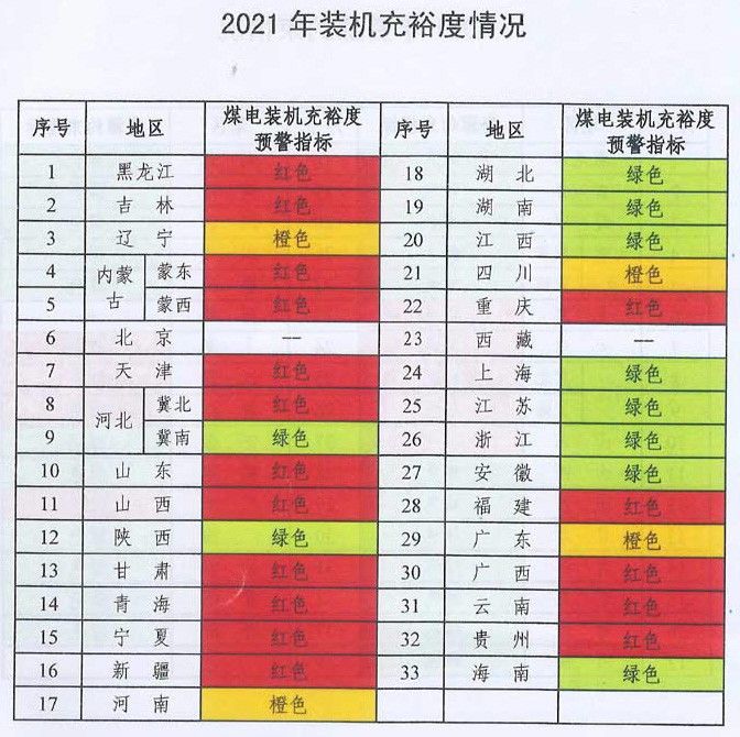未來煤電風(fēng)電在哪建？如何建？能源局政策見分曉